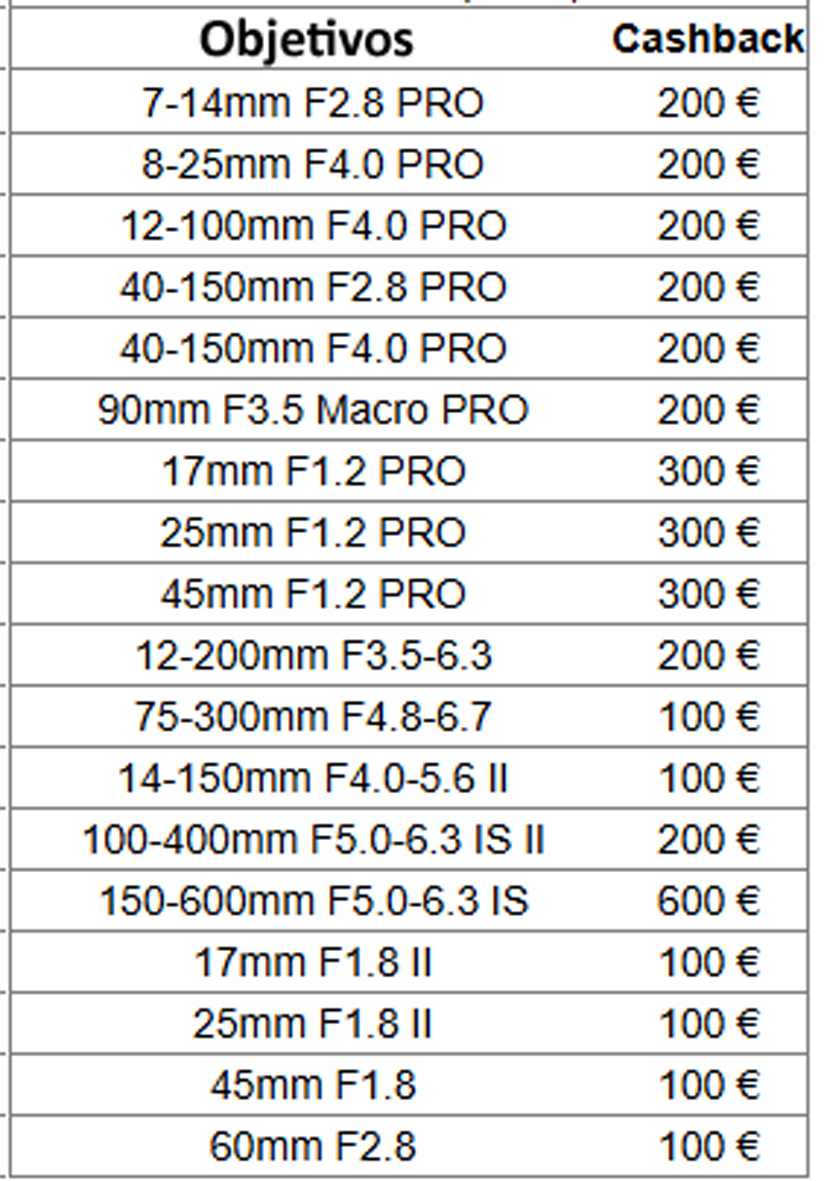 OM_cashback _objetivos_invierno_25